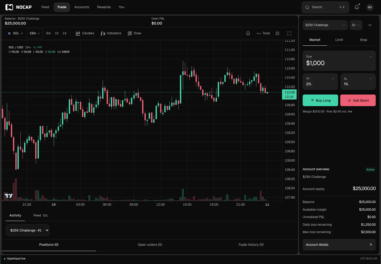 NOCAP practice trading platform with candlestick chart, account balance and open P&L